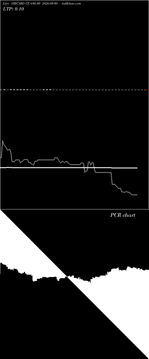  option chart SBICARD CE 680.00 2026-03-30 
