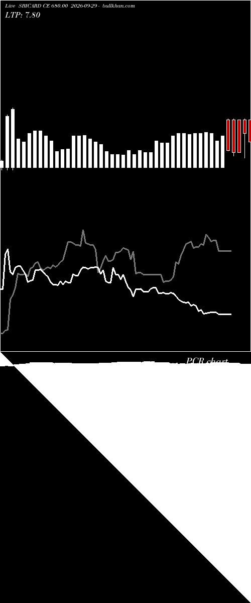  option chart SBICARD CE 680.00 2026-09-29 