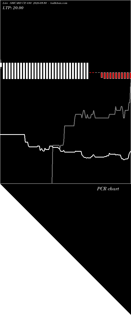  option chart SBICARD CE 680 2026-03-30 