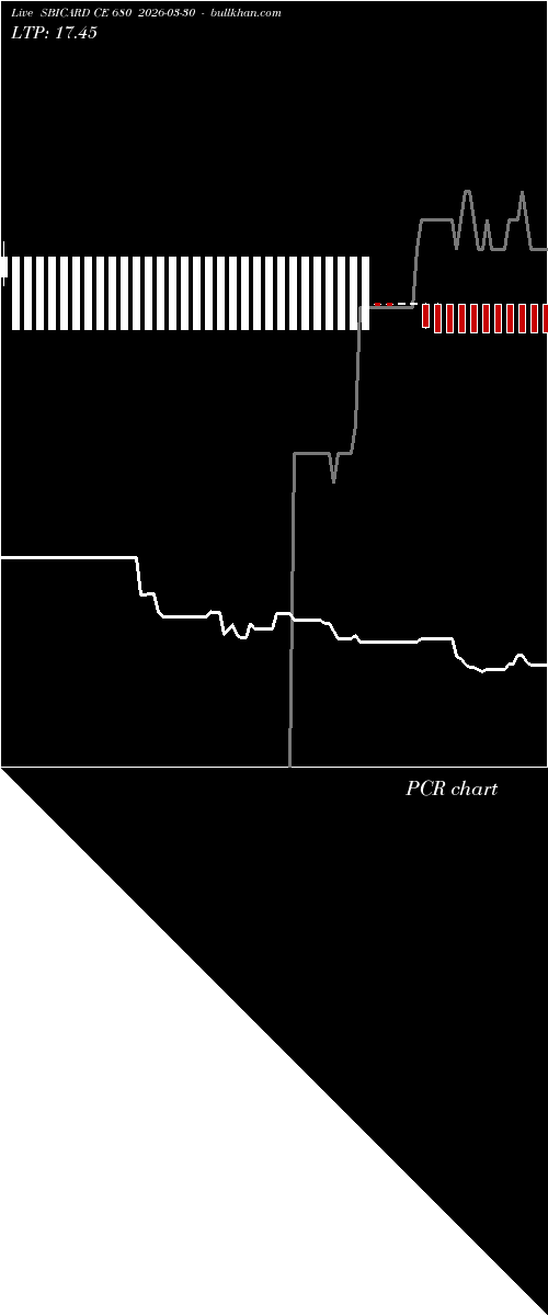 option chart SBICARD CE 680 2026-03-30 