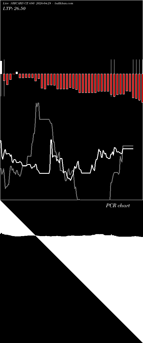  option chart SBICARD CE 680 2026-04-28 