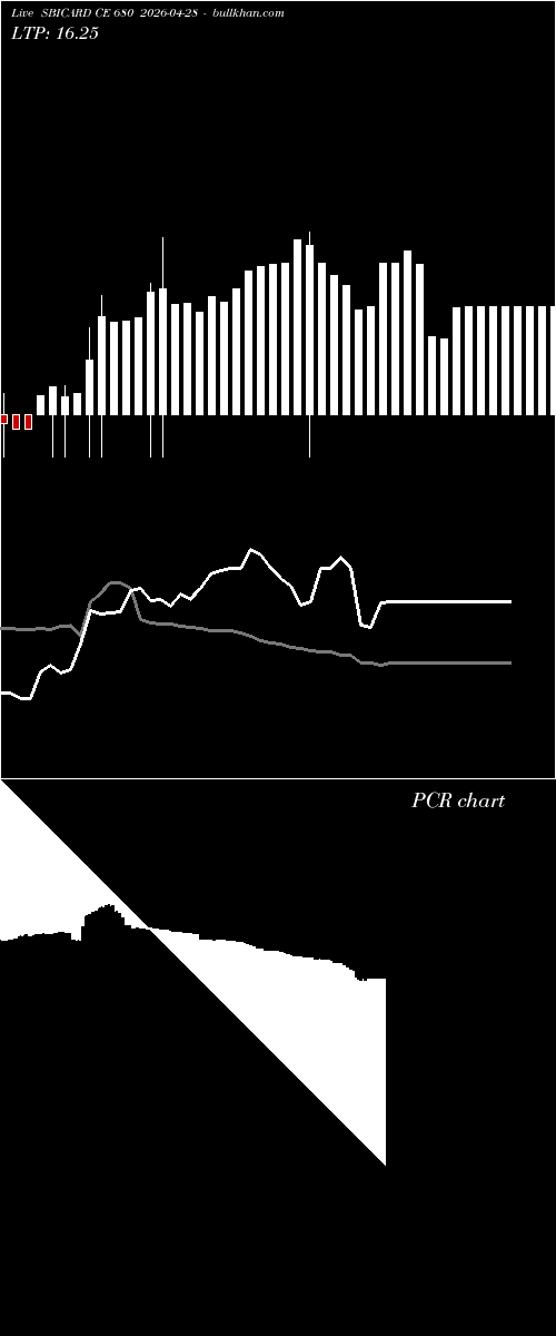  option chart SBICARD CE 680 2026-04-28 