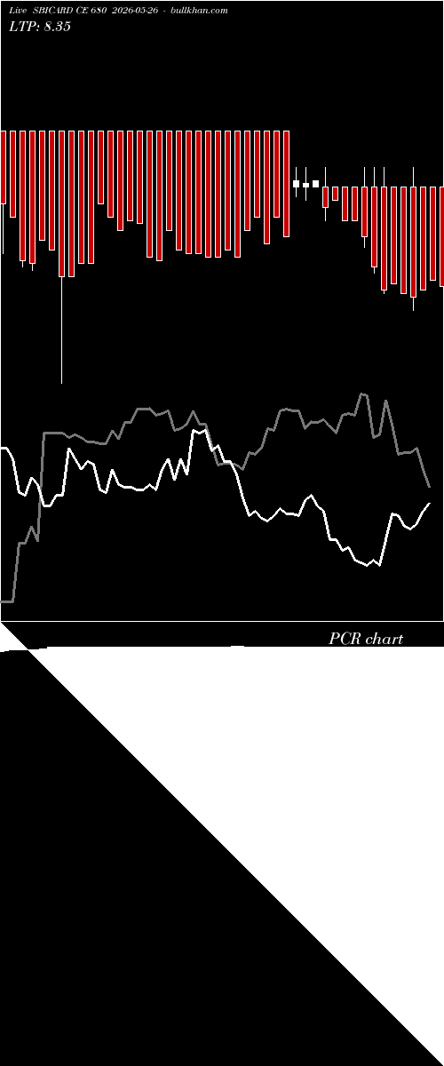  option chart SBICARD CE 680 2026-05-26 