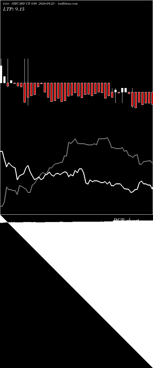  option chart SBICARD CE 680 2026-08-25 