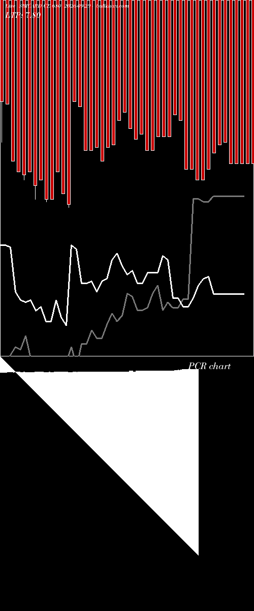  option chart SBICARD CE 680 2026-09-29 