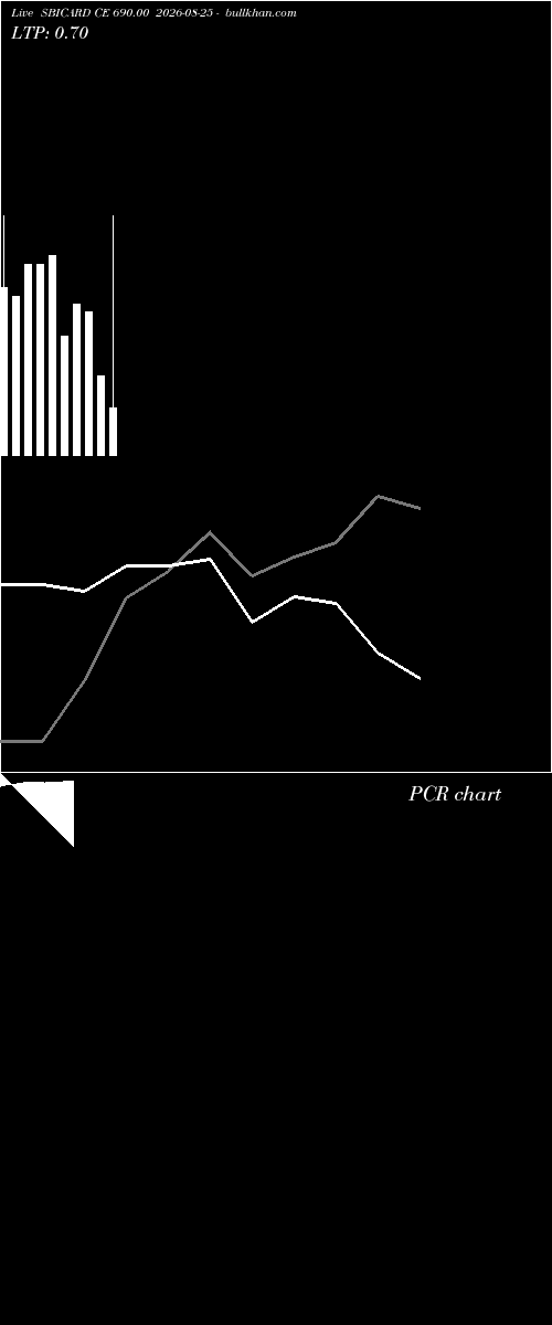  option chart SBICARD CE 690.00 2026-08-25 