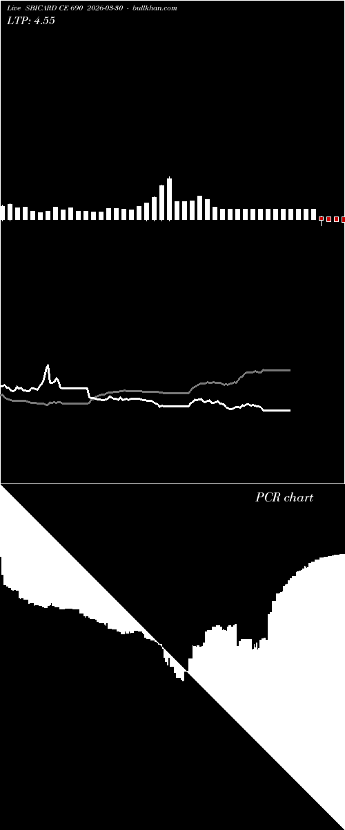  option chart SBICARD CE 690 2026-03-30 