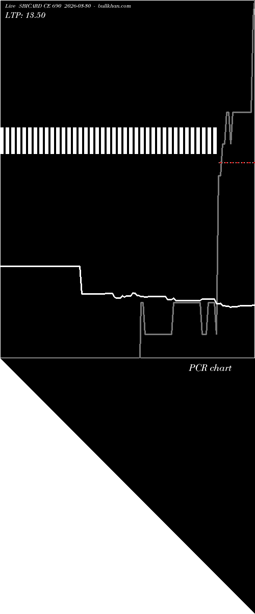  option chart SBICARD CE 690 2026-03-30 
