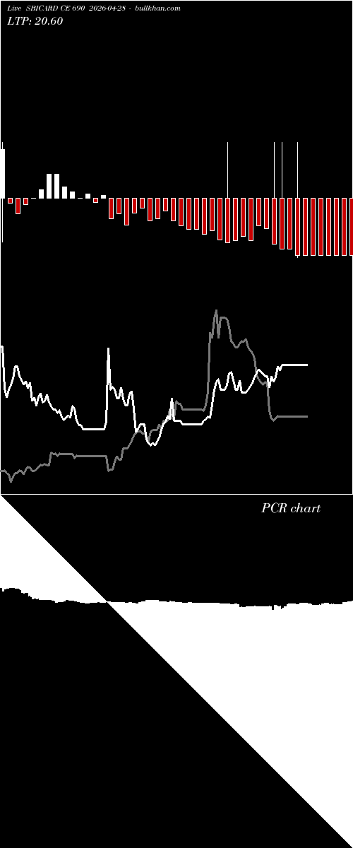  option chart SBICARD CE 690 2026-04-28 