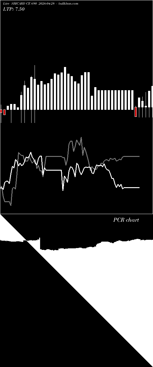 option chart SBICARD CE 690 2026-04-28 