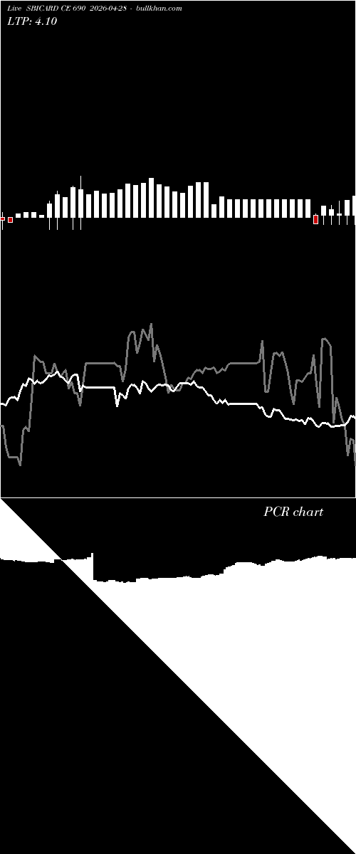  option chart SBICARD CE 690 2026-04-28 