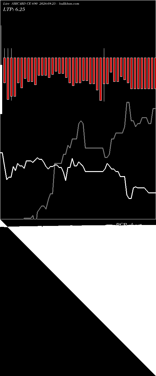  option chart SBICARD CE 690 2026-08-25 