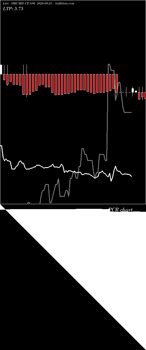  option chart SBICARD CE 690 2026-08-25 