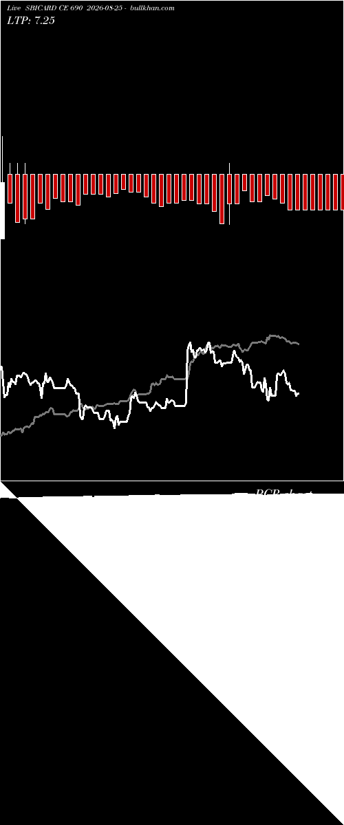  option chart SBICARD CE 690 2026-08-25 