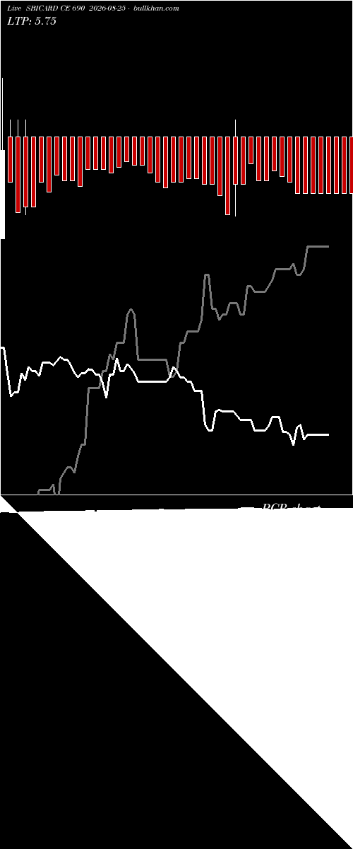  option chart SBICARD CE 690 2026-08-25 