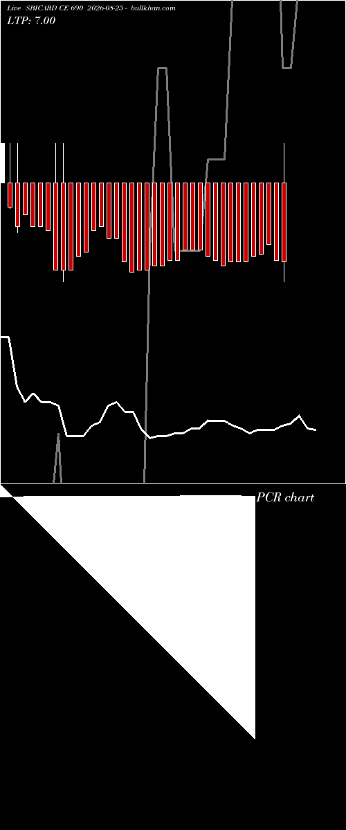  option chart SBICARD CE 690 2026-08-25 