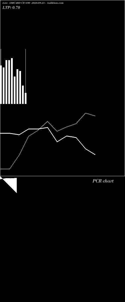  option chart SBICARD CE 690 2026-08-25 