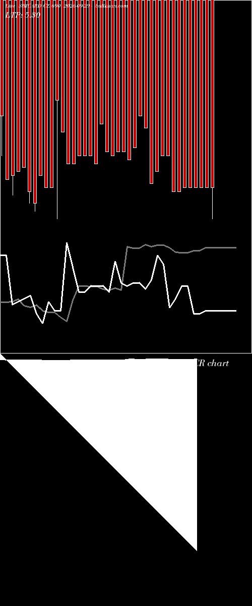  option chart SBICARD CE 690 2026-09-29 