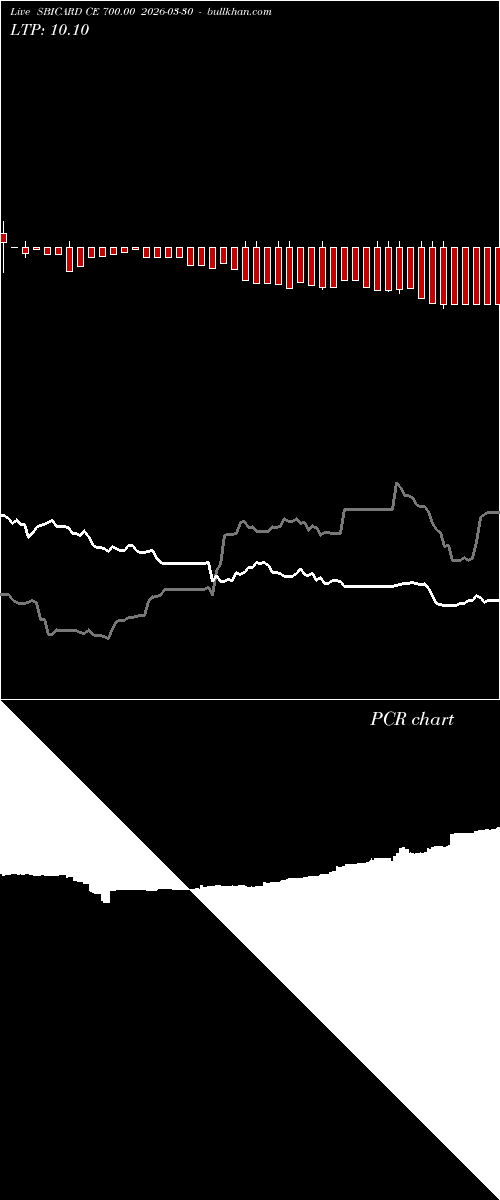  option chart SBICARD CE 700.00 2026-03-30 