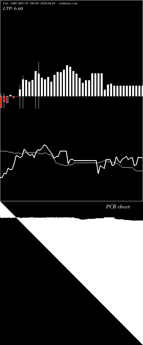  option chart SBICARD CE 700.00 2026-04-28 