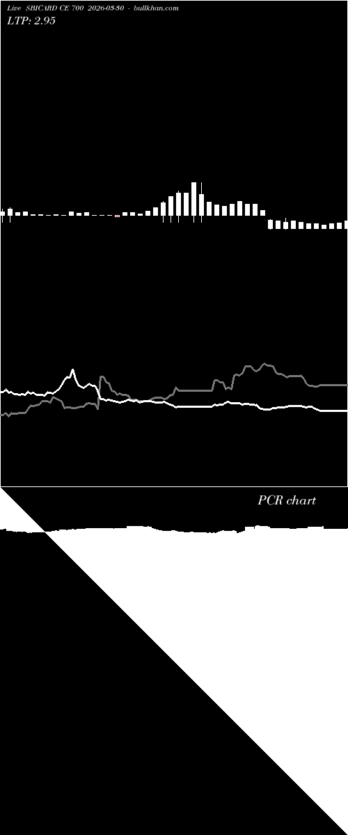  option chart SBICARD CE 700 2026-03-30 