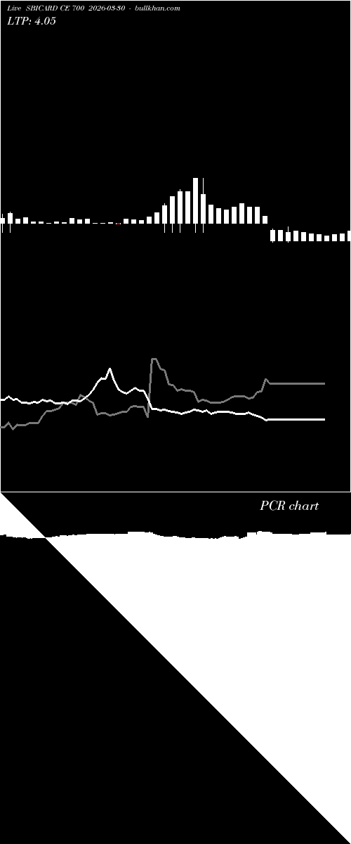  option chart SBICARD CE 700 2026-03-30 