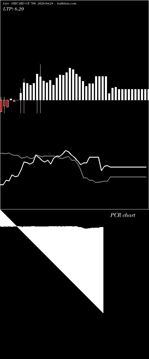  option chart SBICARD CE 700 2026-04-28 