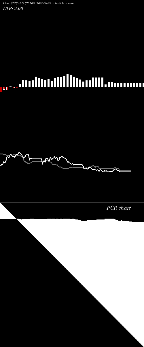  option chart SBICARD CE 700 2026-04-28 