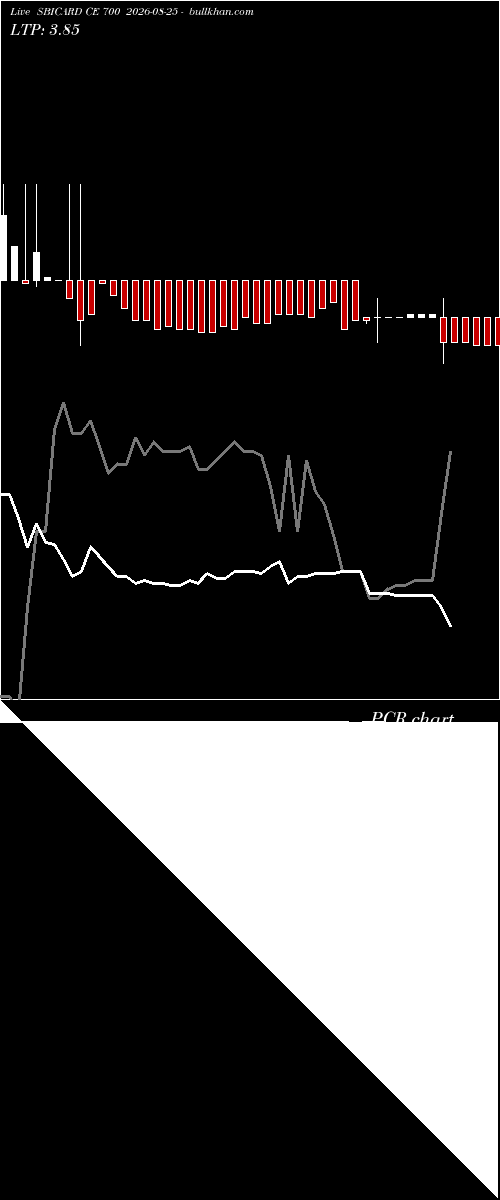  option chart SBICARD CE 700 2026-08-25 
