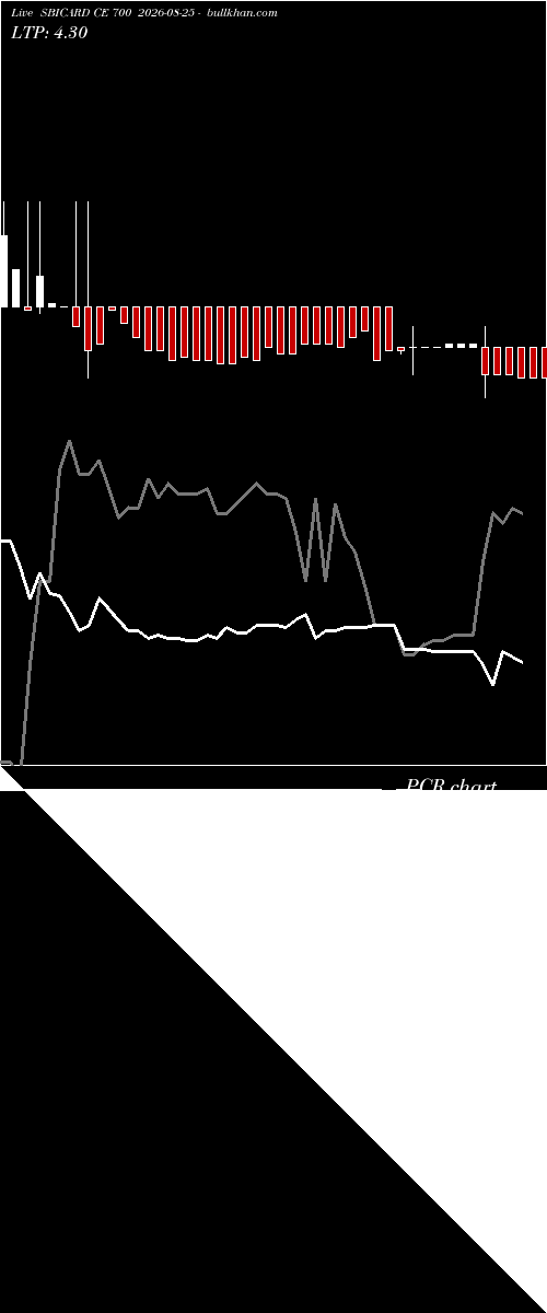  option chart SBICARD CE 700 2026-08-25 