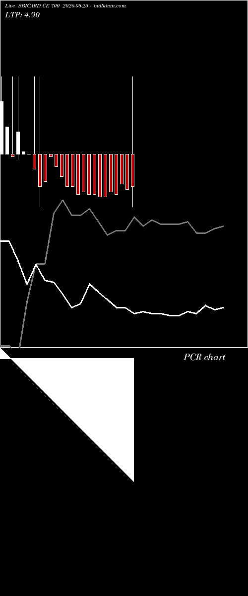  option chart SBICARD CE 700 2026-08-25 