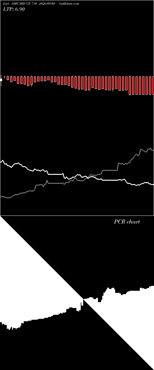  option chart SBICARD CE 710 2026-03-30 