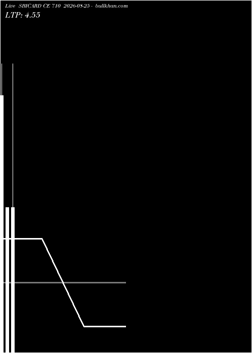  option chart SBICARD CE 710 2026-08-25 