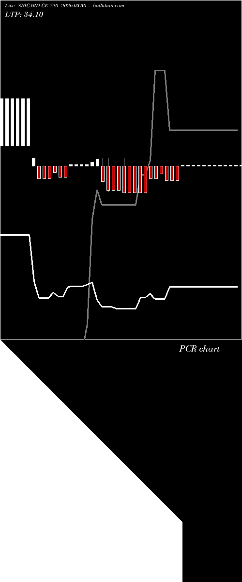  option chart SBICARD CE 720 2026-03-30 