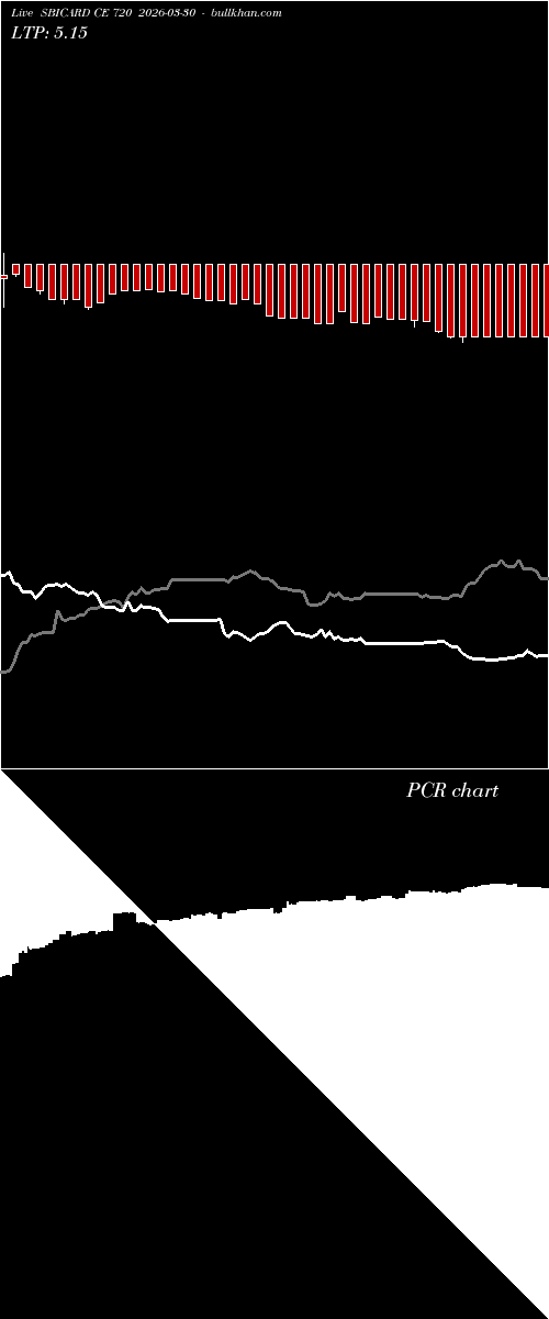  option chart SBICARD CE 720 2026-03-30 