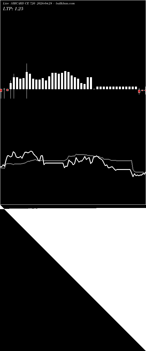  option chart SBICARD CE 720 2026-04-28 