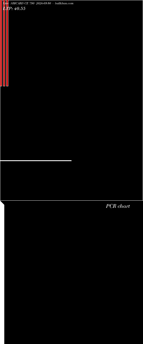  option chart SBICARD CE 730 2026-03-30 