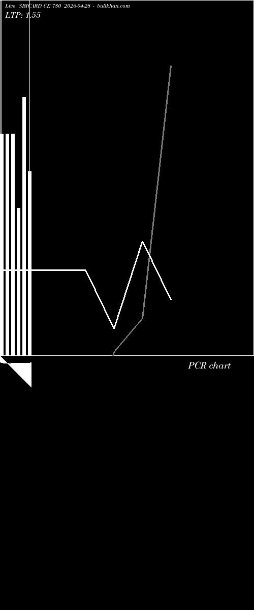  option chart SBICARD CE 730 2026-04-28 