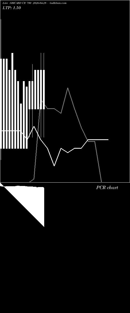  option chart SBICARD CE 730 2026-04-28 