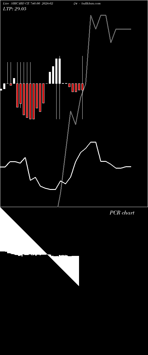  option chart SBICARD CE 740.00 2026-02-24 