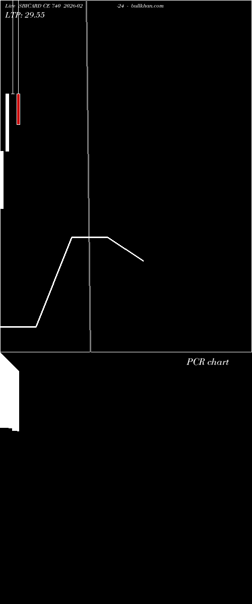  option chart SBICARD CE 740 2026-02-24 