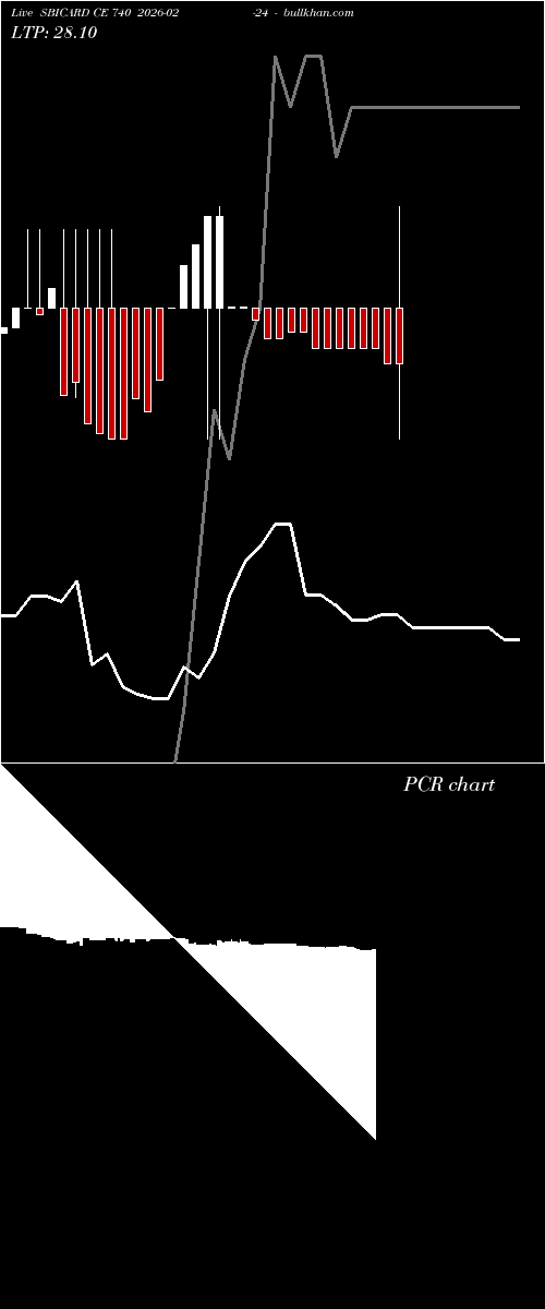  option chart SBICARD CE 740 2026-02-24 