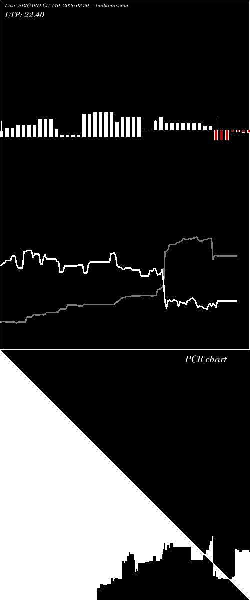  option chart SBICARD CE 740 2026-03-30 