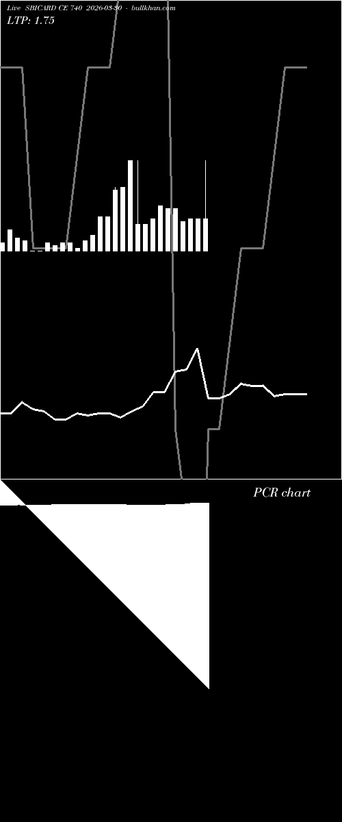  option chart SBICARD CE 740 2026-03-30 