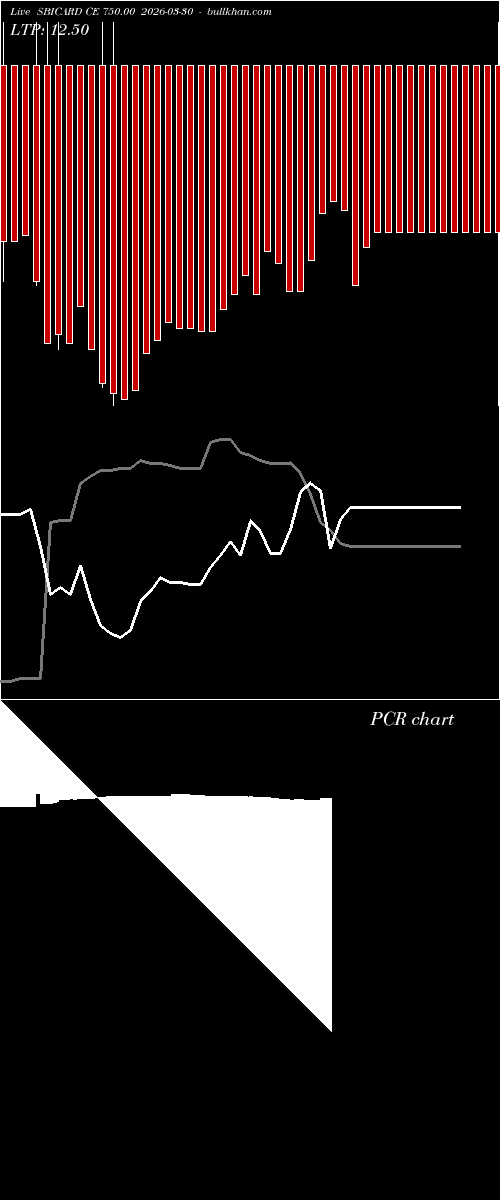  option chart SBICARD CE 750.00 2026-03-30 
