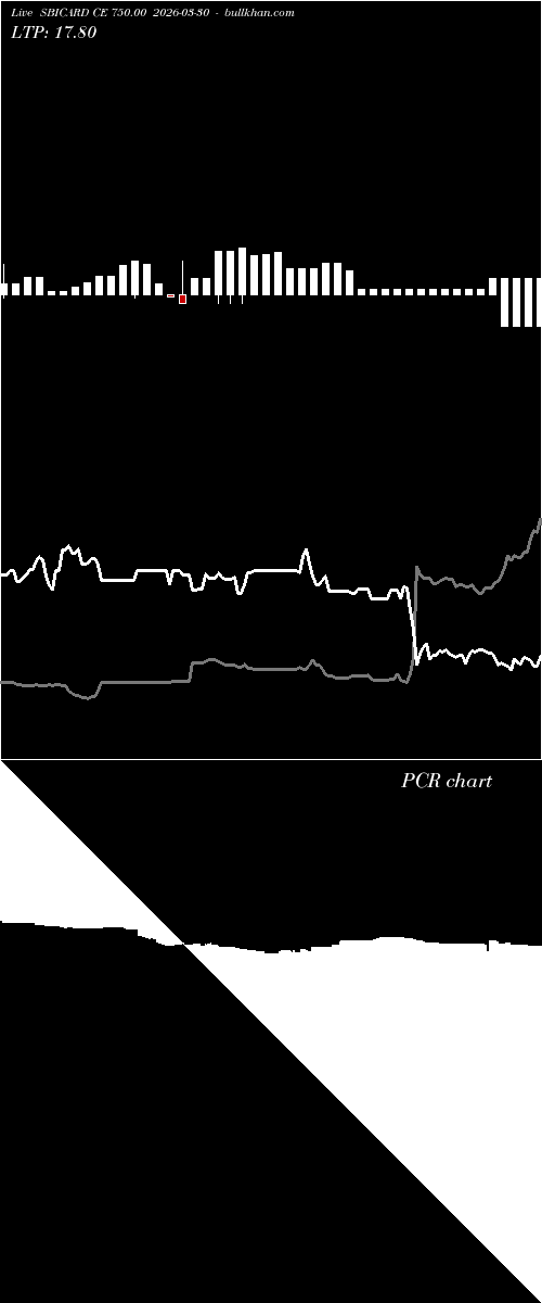  option chart SBICARD CE 750.00 2026-03-30 