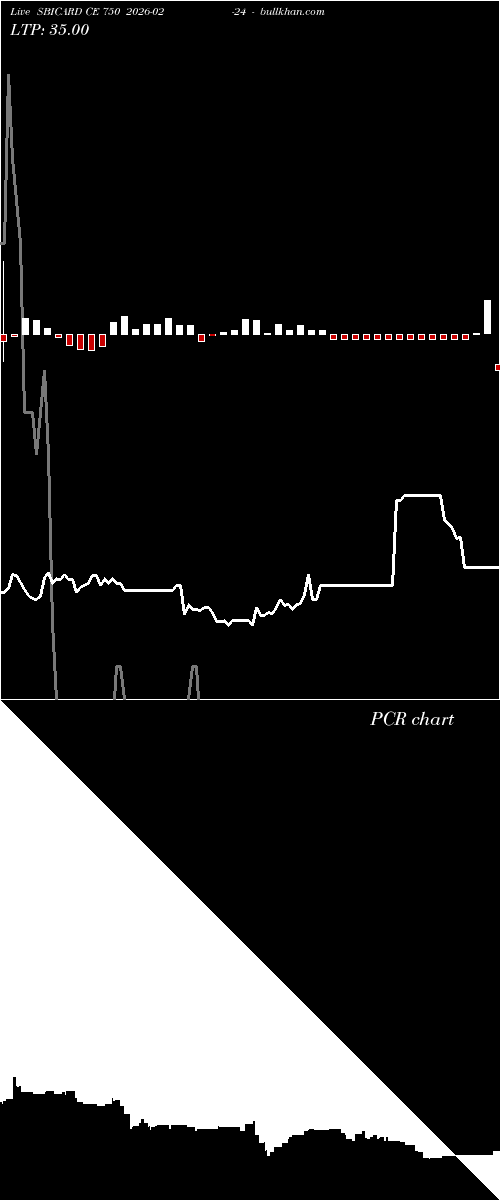  option chart SBICARD CE 750 2026-02-24 