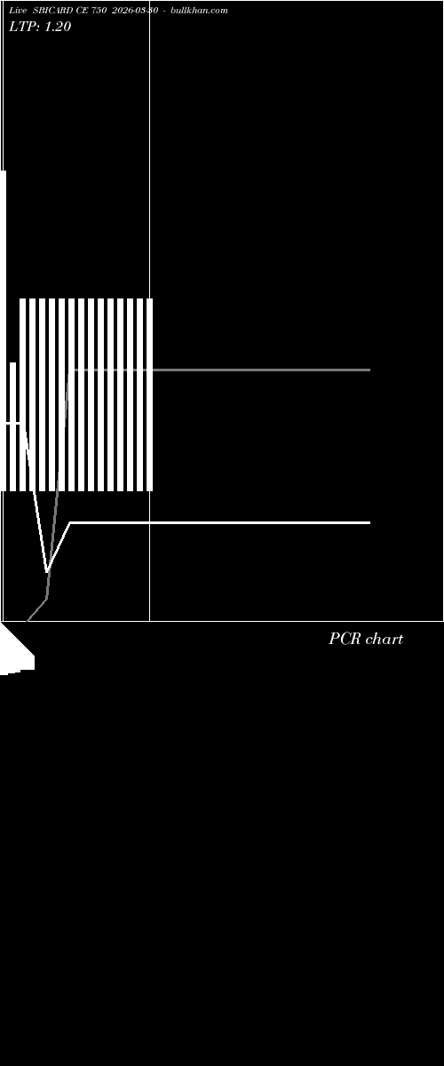 option chart SBICARD CE 750 2026-03-30 