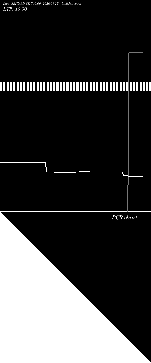  option chart SBICARD CE 760.00 2026-01-27 