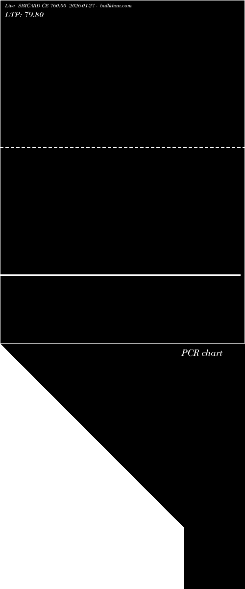  option chart SBICARD CE 760.00 2026-01-27 